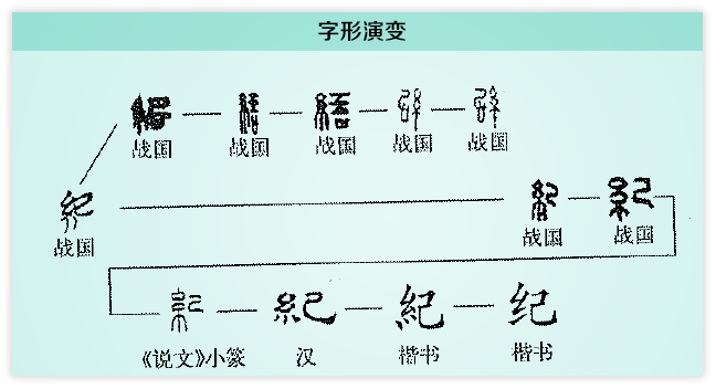纪 字形演变.png